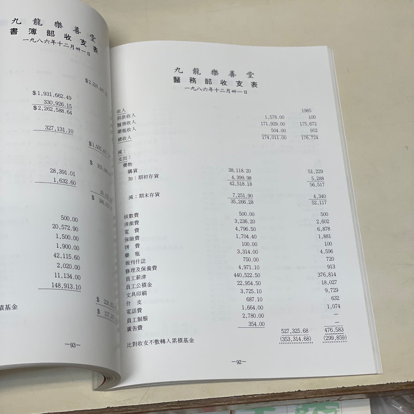 1987年樂善堂年報