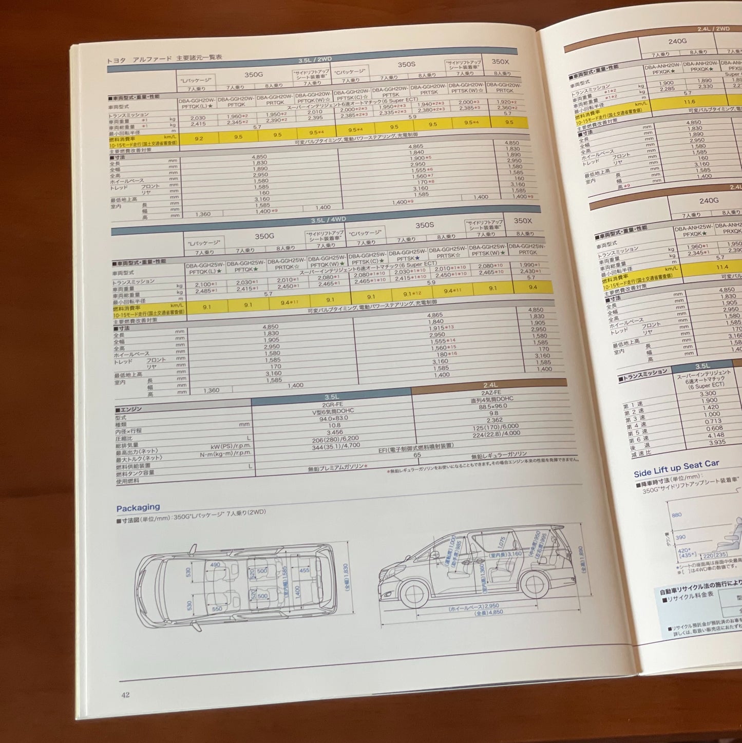 Toyota Alphard 日本版Catalog