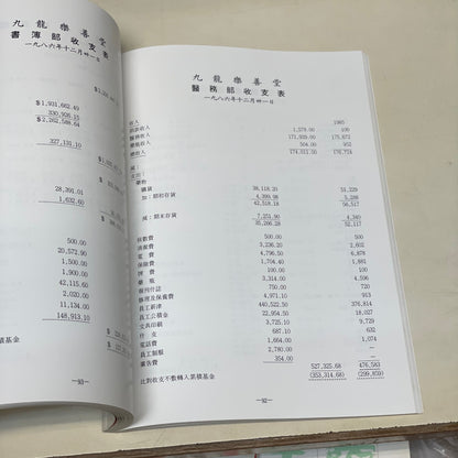 1987年樂善堂年報